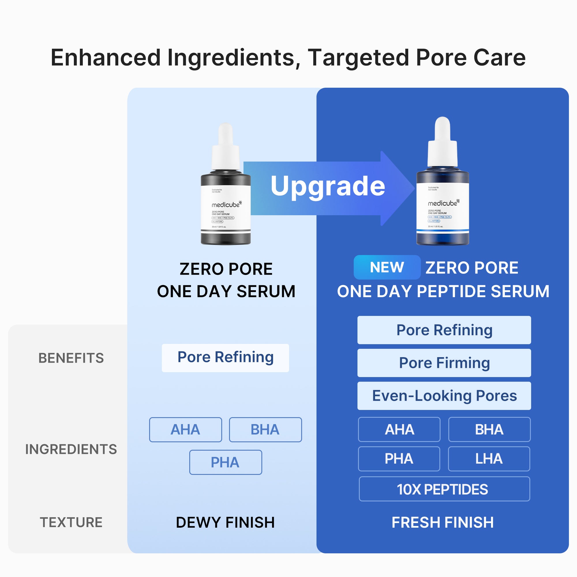 Pore Care Duo